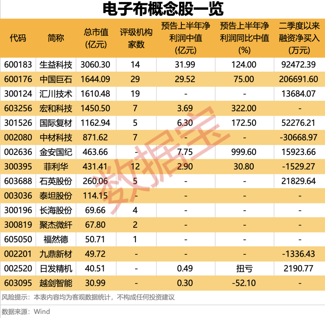 电子布涨价五轮后还在涨