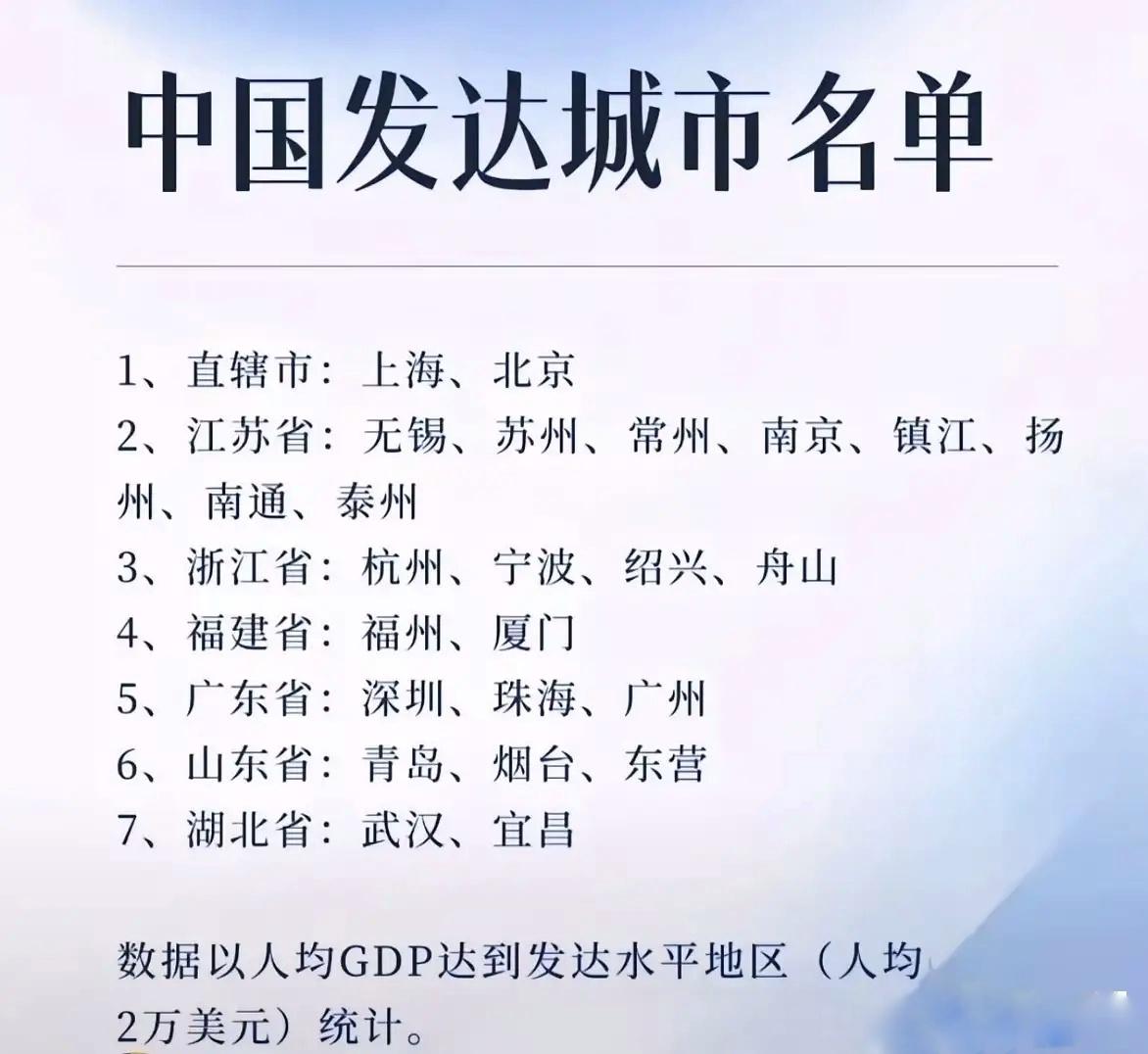 长三角杀疯了！全国富裕城市集体霸屏，这地方的人均GDP居然超发达国家！你有没有