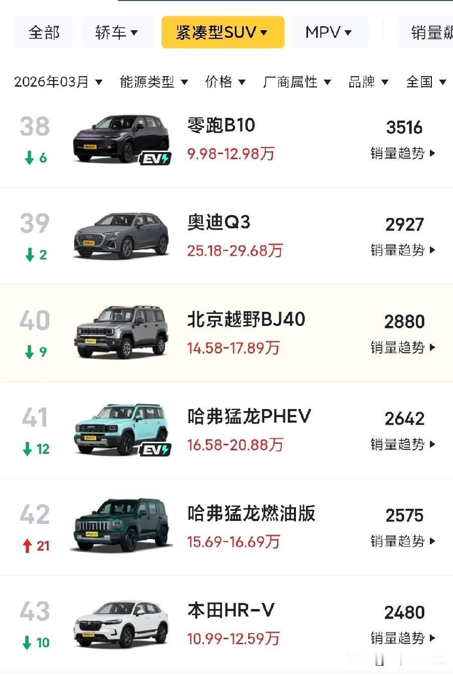北京40作为国产越野车鼻祖，为什么混到如今的地步，销量还没有非硬派越野的捷途旅行