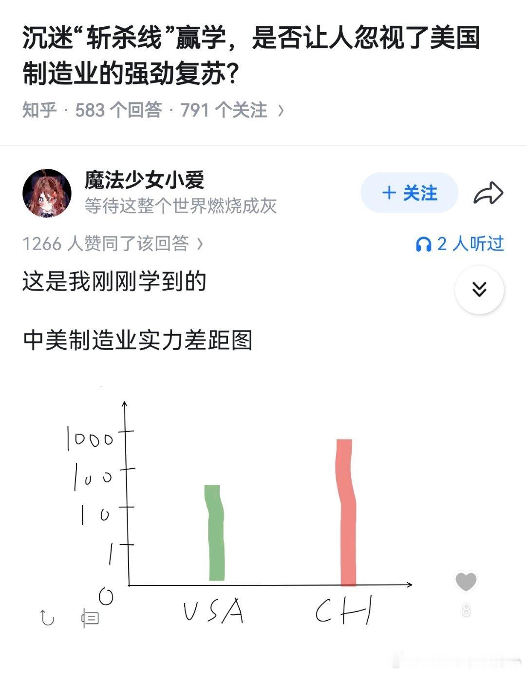 “美国制造业强劲复苏”