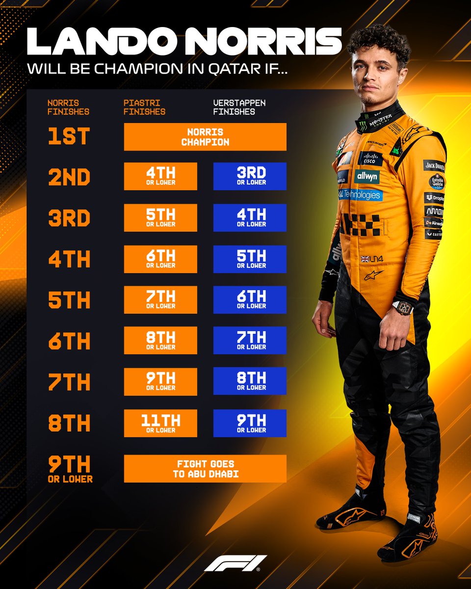 诺里斯在卡塔尔加冕世界冠军的条件, 取得分站冠军即夺冠