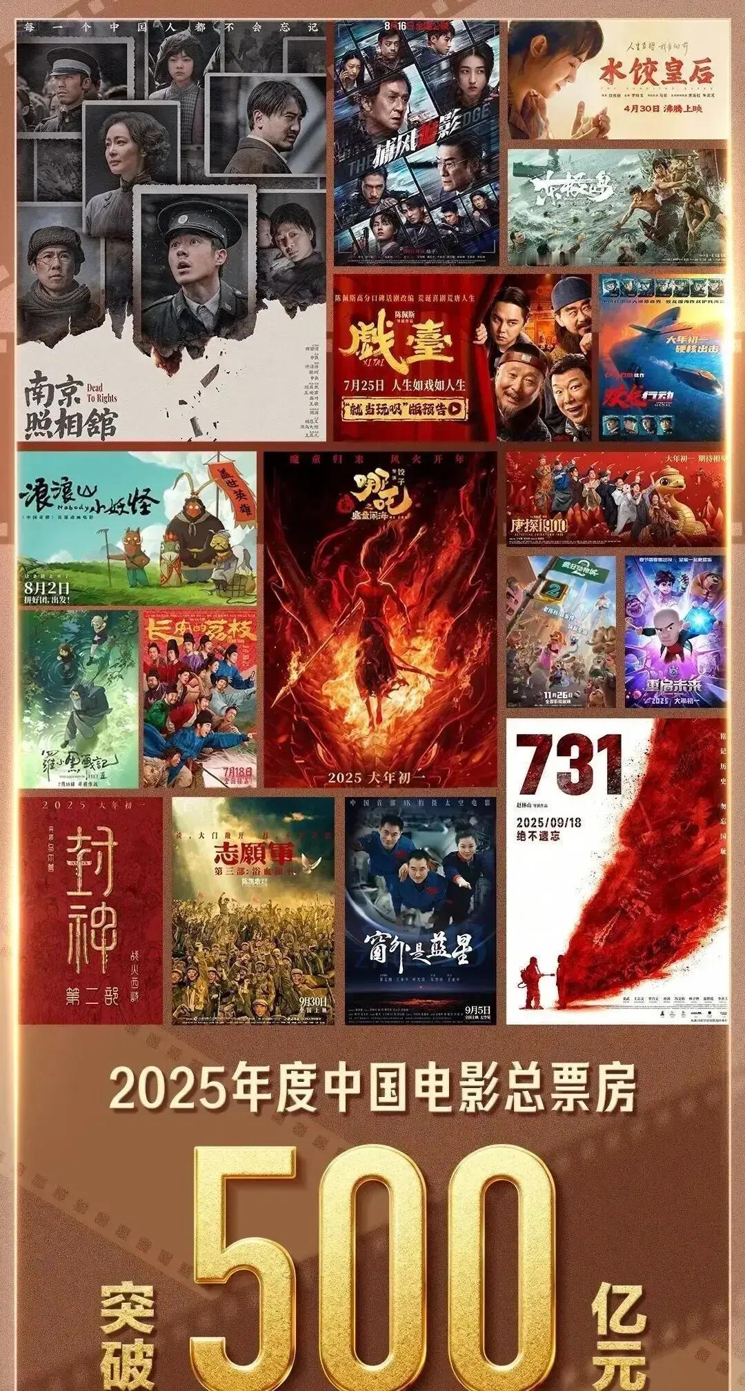 结果一出，朋友圈直接刷屏：500亿！2025年的中国电影，真·杀疯了。11