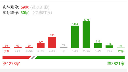 不知不觉30家地板了。