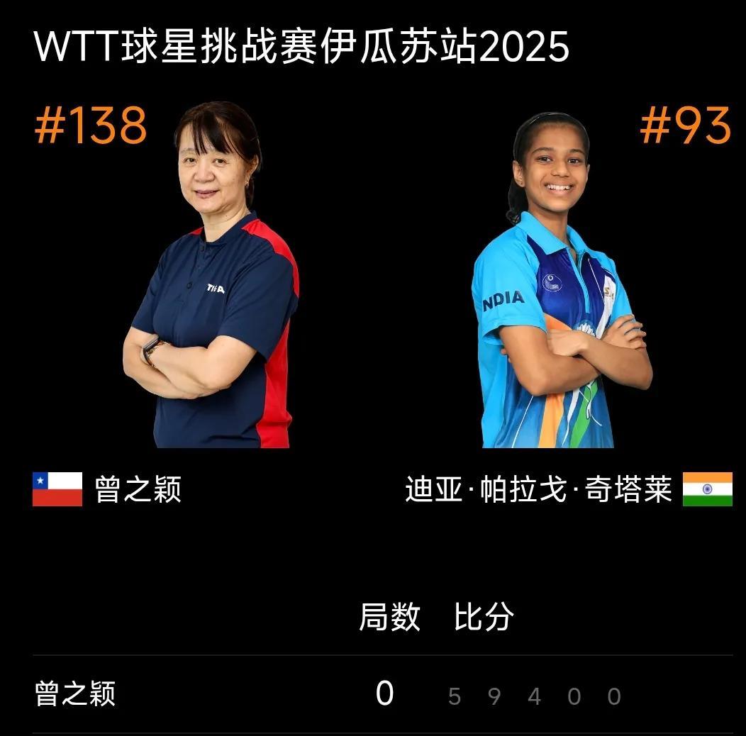 老将曾之颖0:3奇塔莱首轮出局！#WTT伊瓜苏球星挑战赛#女单首轮比赛，59