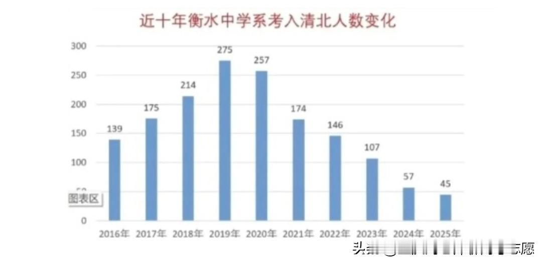 与其说“衡水神话”破灭，不如说失去顶尖生源后的原形毕露！2019年衡水中学贡献了
