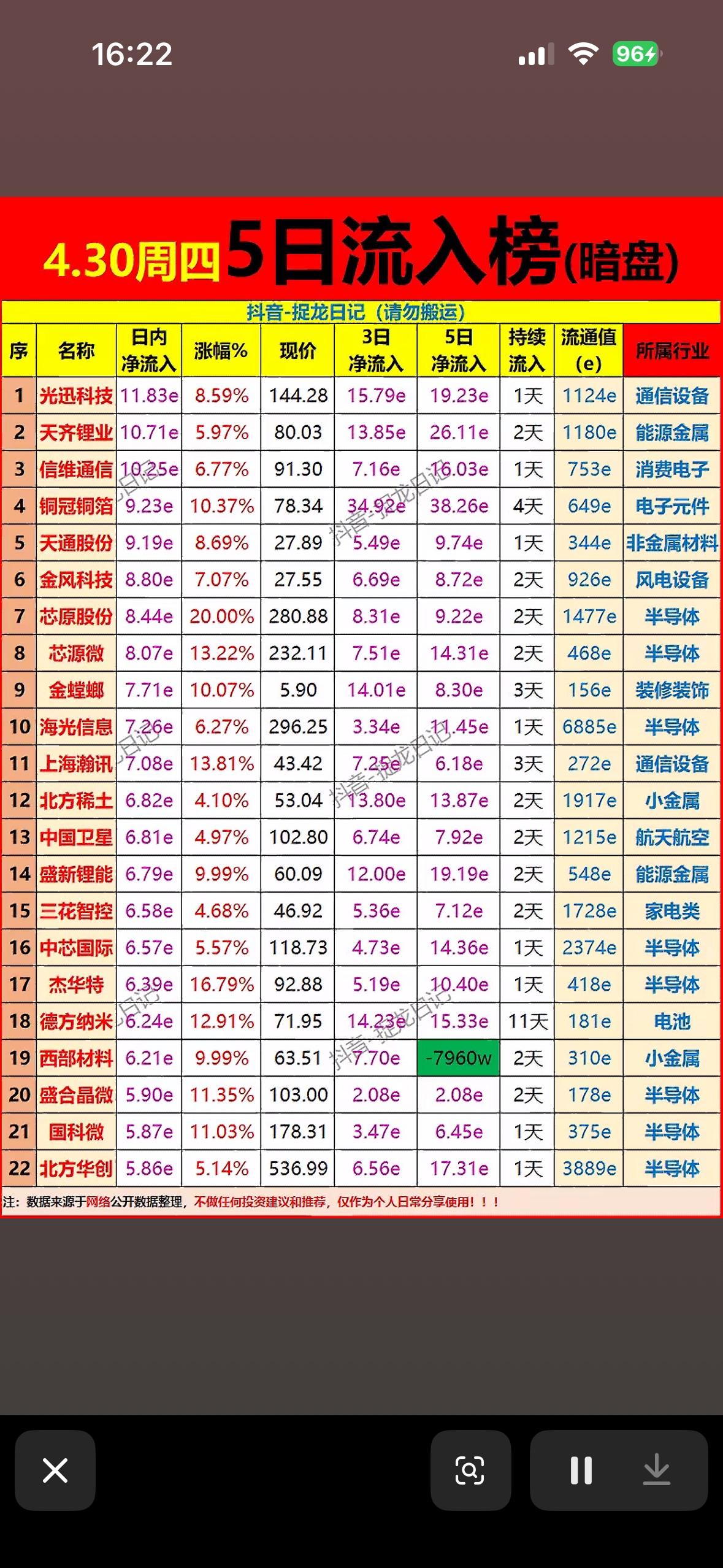 5日流入榜揭晓！暗盘股大揭秘5日流入榜揭晓，暗盘股秘密大公开！截至4