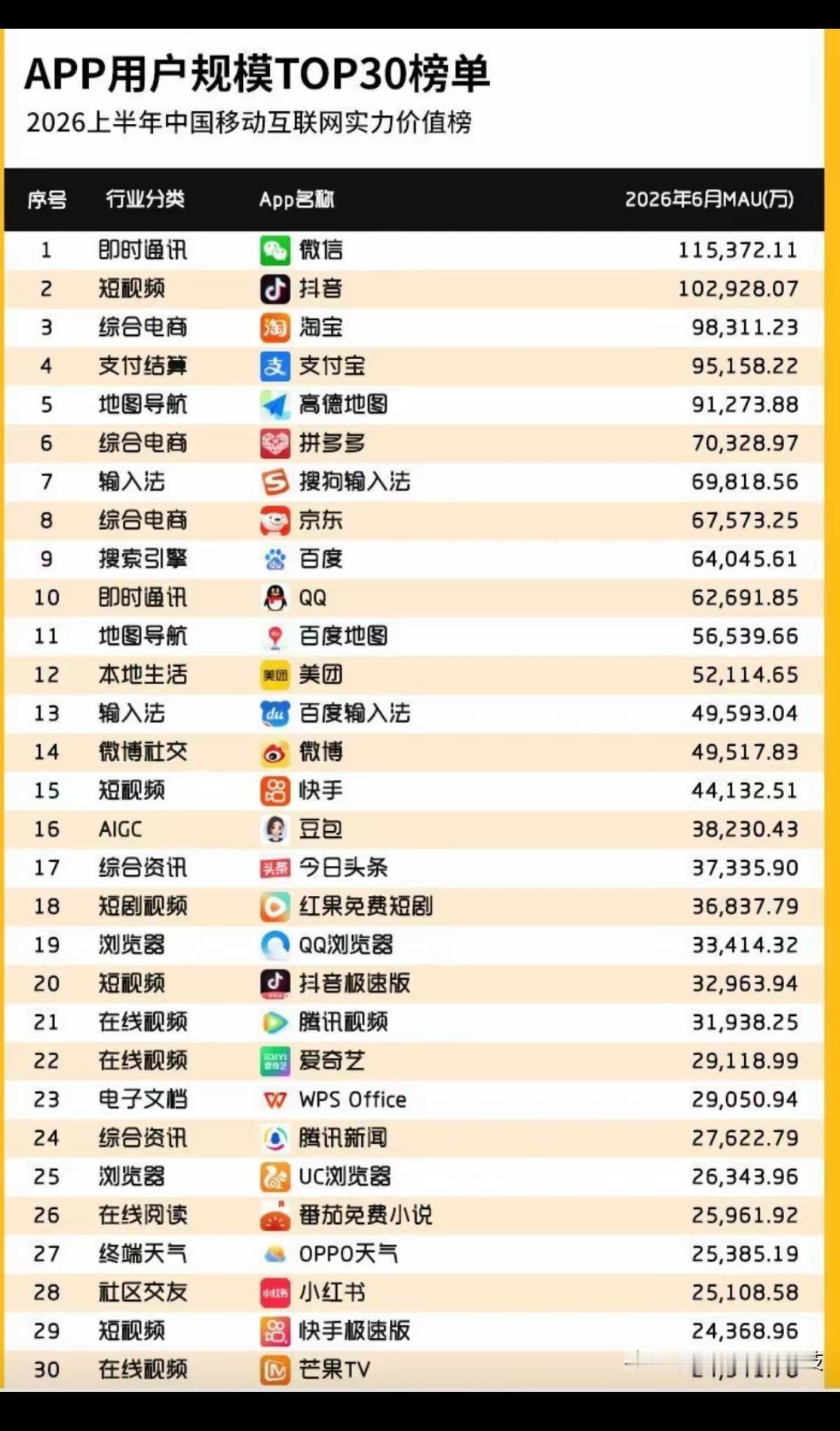 这些app都用过，简直就是我的手机软件使用排行榜。