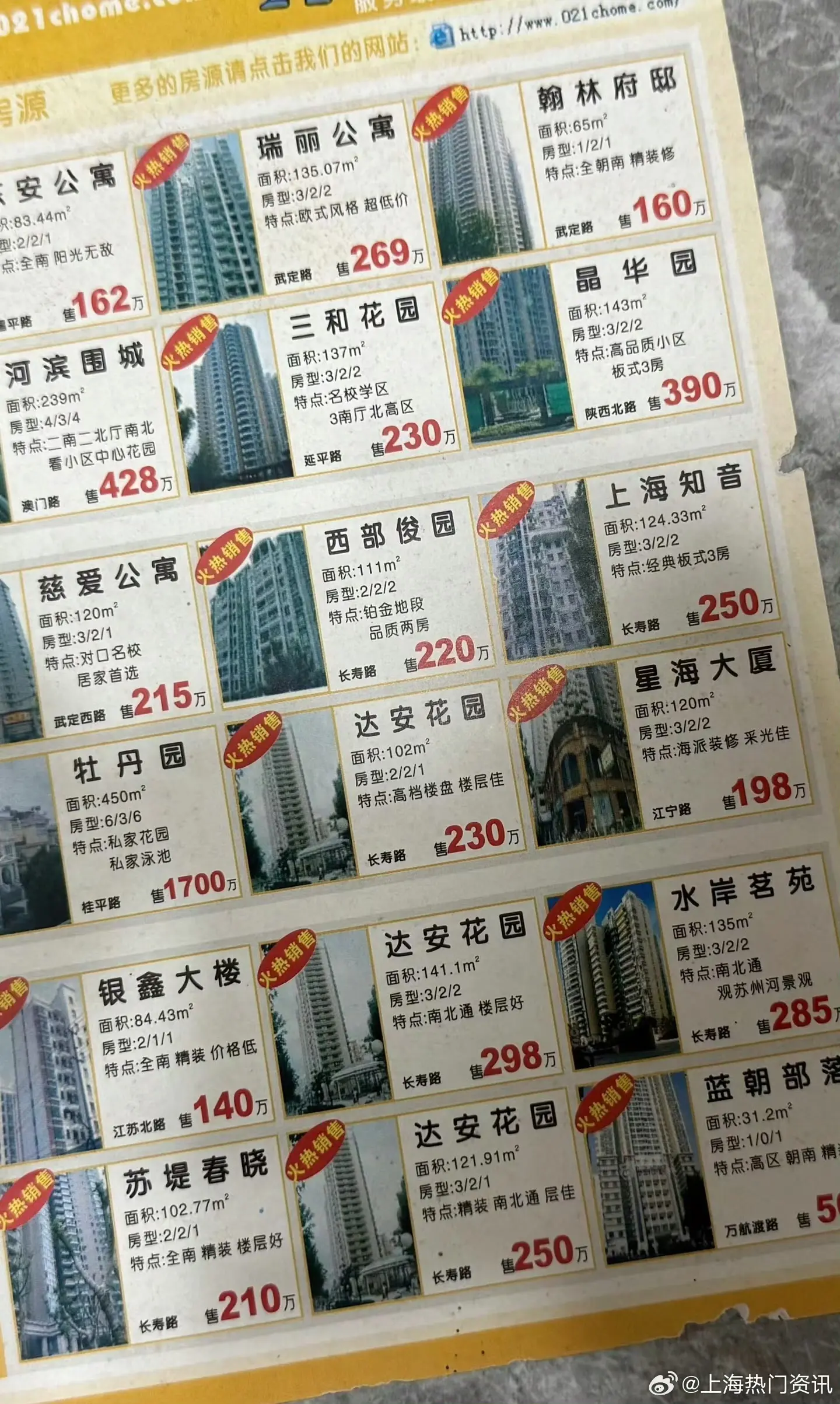 回到2008年，你会买哪里？​