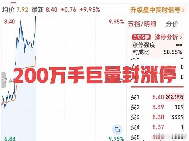 昨天炸板今天再板！惊天15厘米反转！太牛了吧！刚刚这只小票竟然逆势走强，一小时内