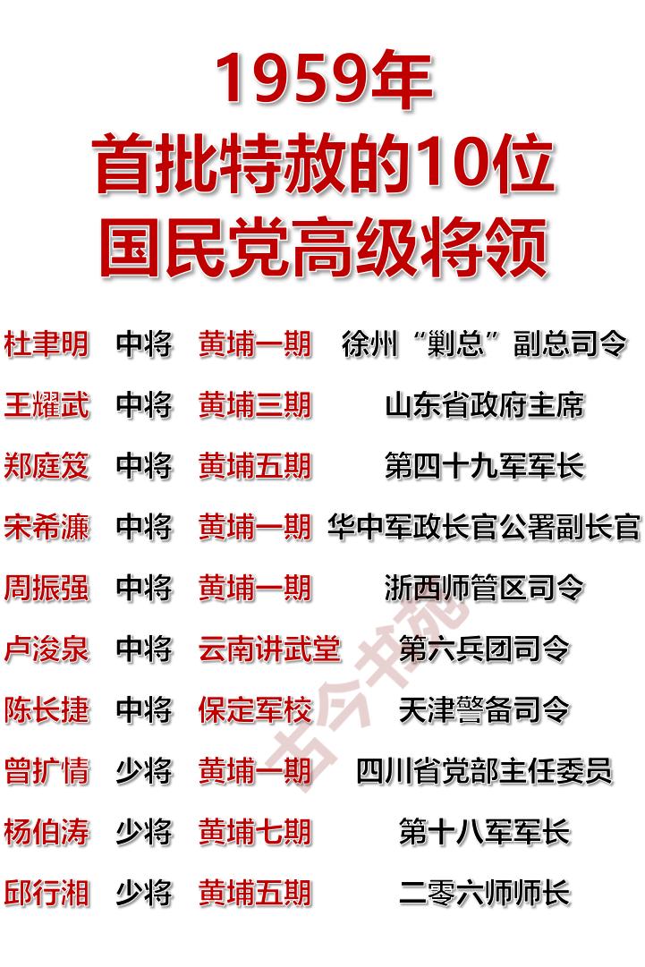 首批特赦的10名国军高级将领1959年，为庆祝新中国成立10周年，决定特赦一