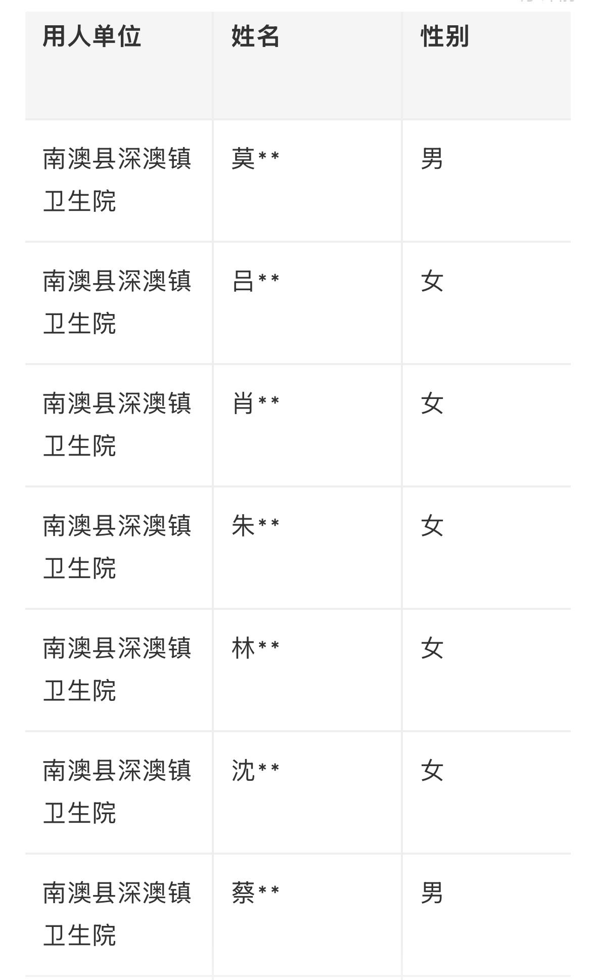 【广东汕头】2026年订单定向培养医学毕业生拟聘人员公示发布！根据《广东省卫生
