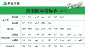 英式英语发音完整视频( ny-yy.com )