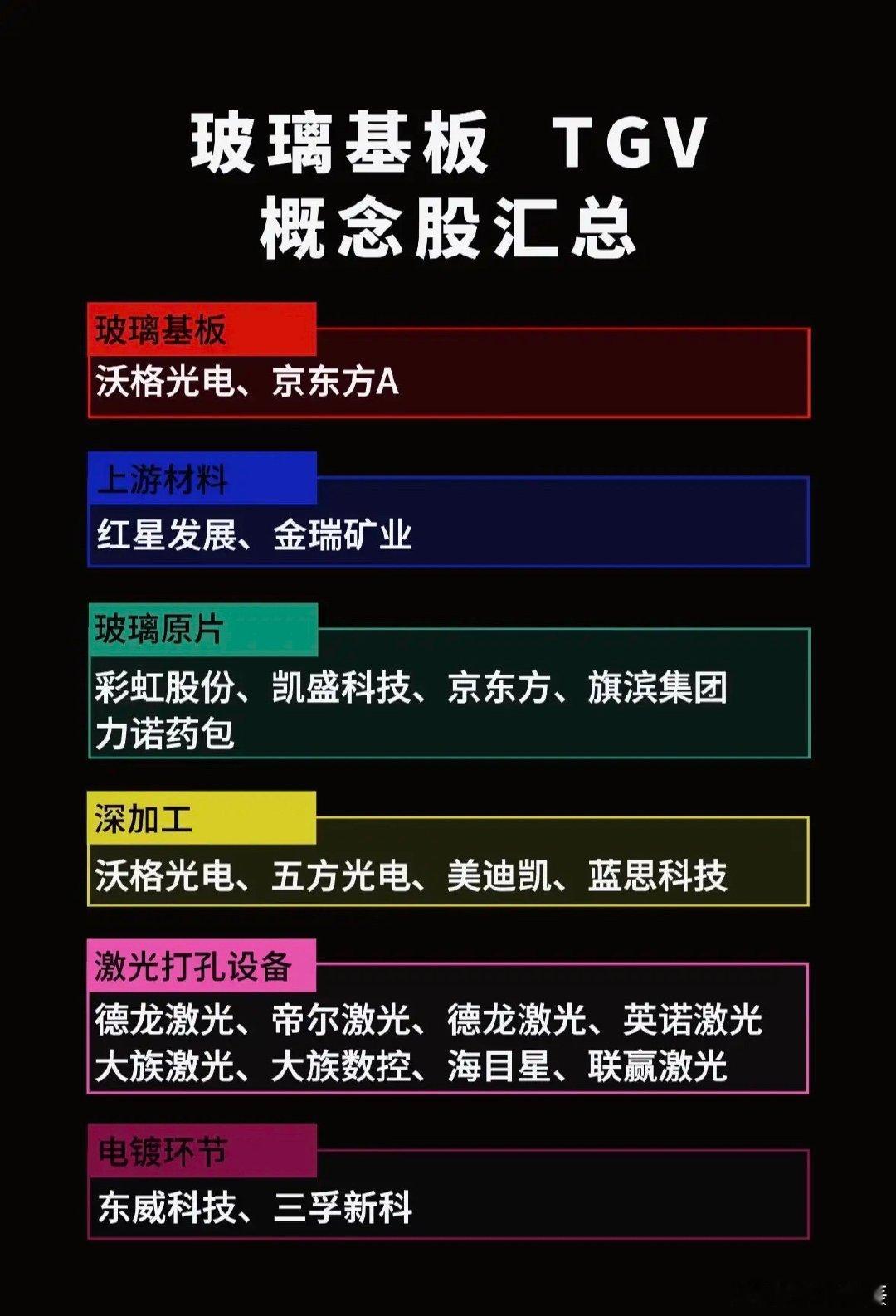 玻璃基板TGV概念股全解析，从原料到设备，这些龙头公司正悄悄布局未来科技风口！玻
