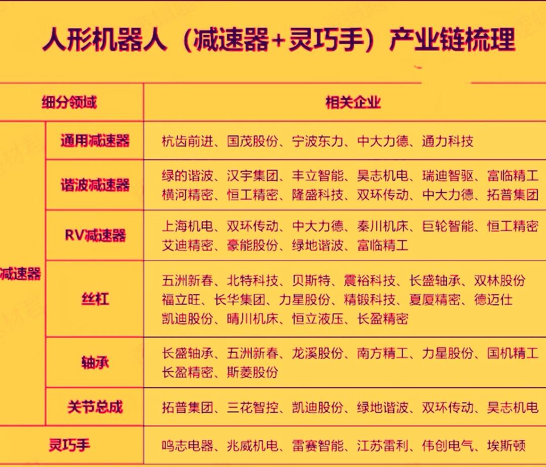 人形机器人在量产落地预期，国内商业化突破，订单放量及政策支持‌的共同推动下今天迎