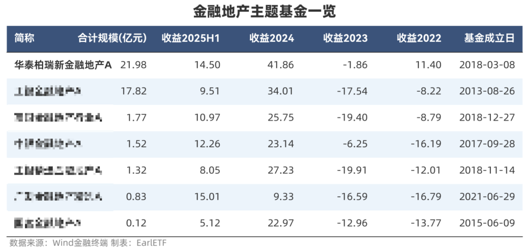 价值流绩优老将纷纷隐退, 我找到了这位“自持百万”的接棒者