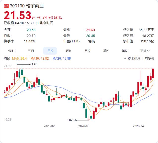 翰宇药业刚刚签下一份重磅海外授权协议，利拉鲁肽、司美格鲁肽正式进军土耳其市场！