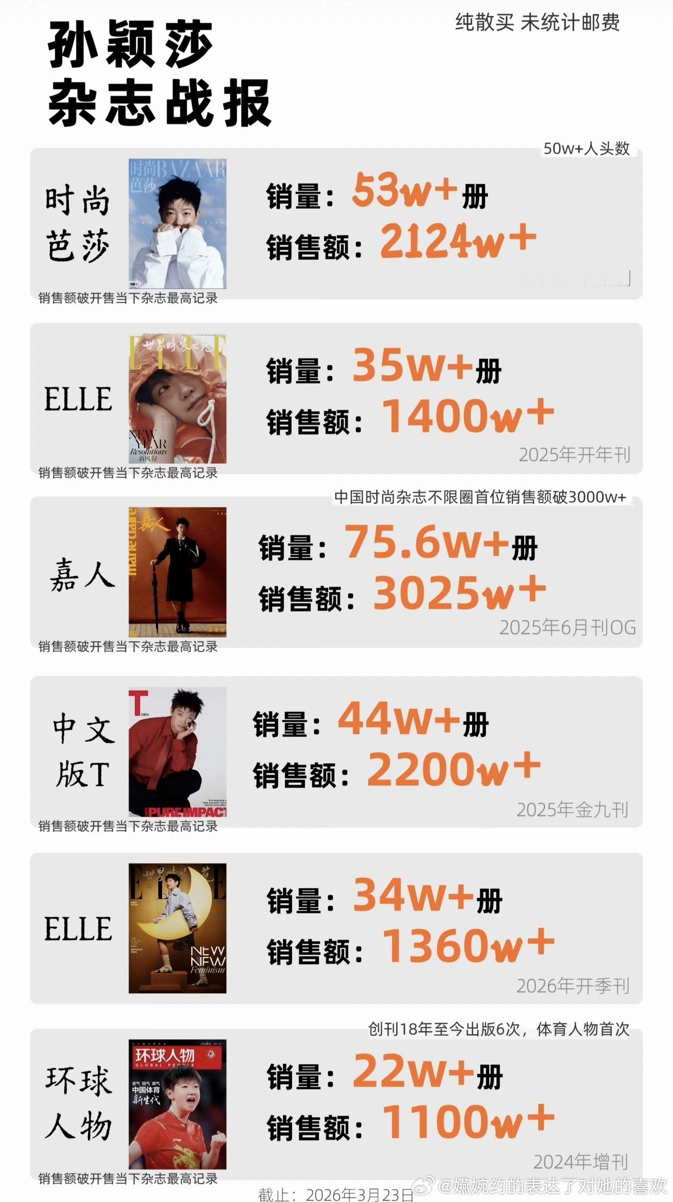 芭莎不仅仅是一场孙颖莎国民度和转化粉丝能力的体现，更是狠狠打脸了一些高贵路人口中