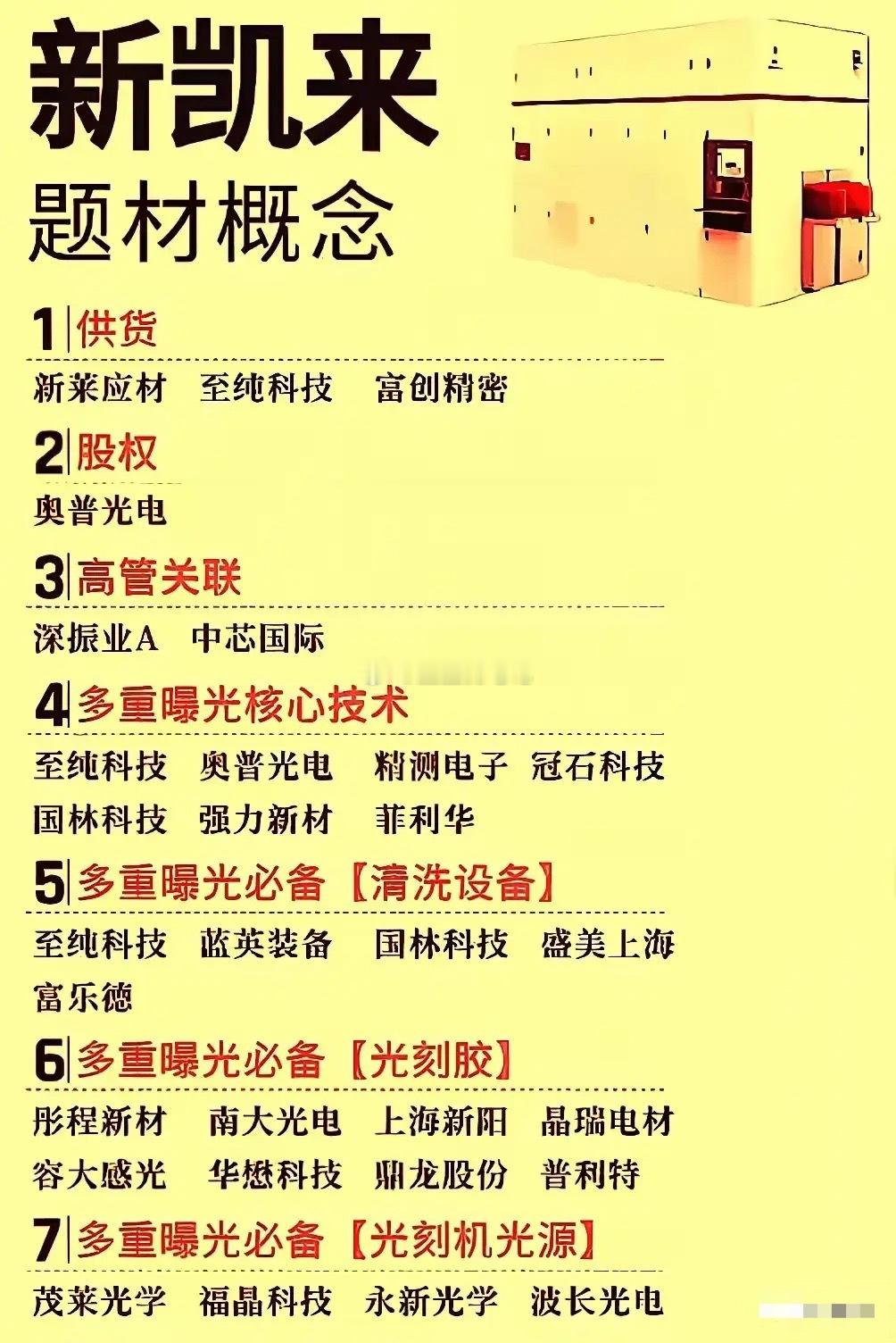 新凯来题材概念股梳理分析！聚焦半导体多重曝光技术产业链，从供货、股权、高管关联，