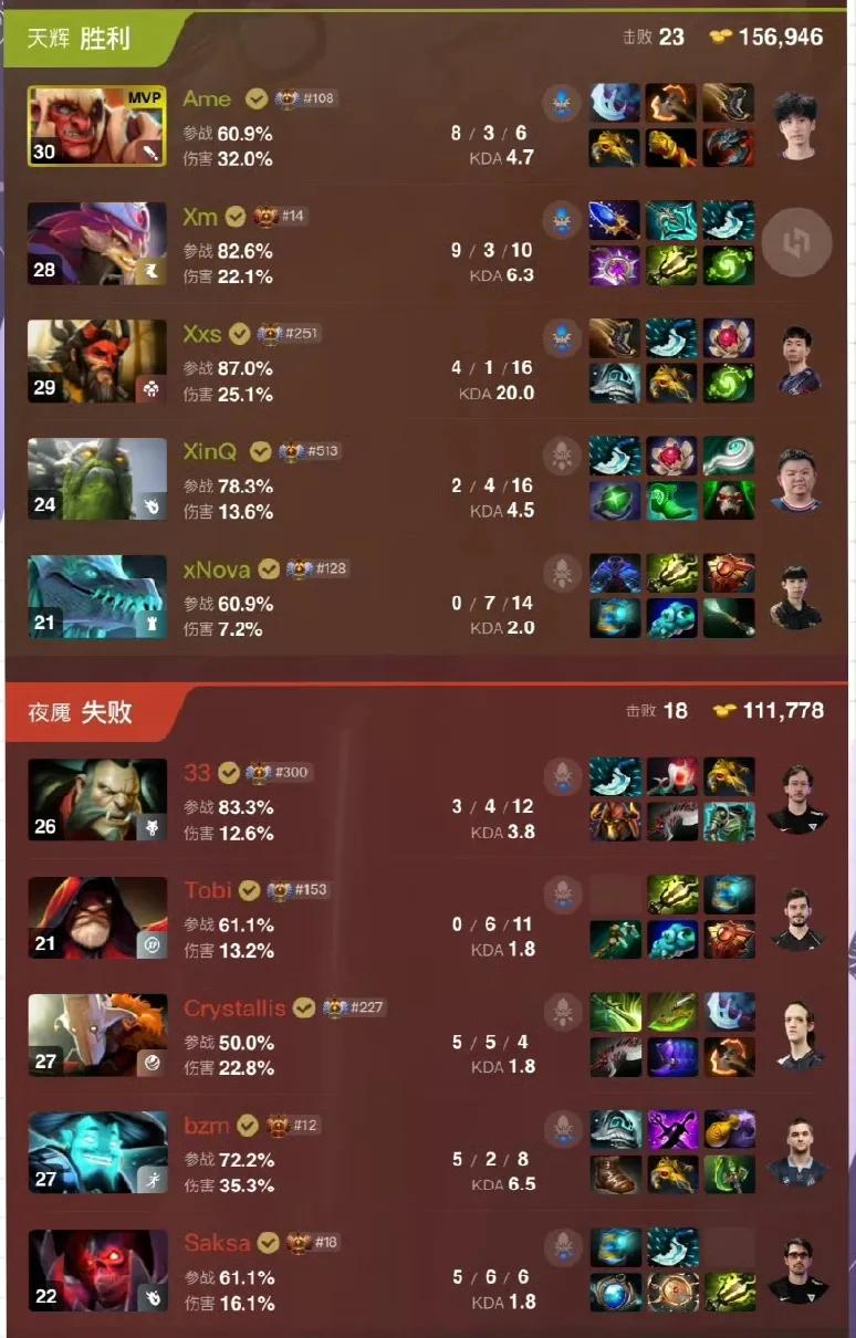 DOTA2:TI14淘汰赛，XG战胜TundraXG2:0Tundra