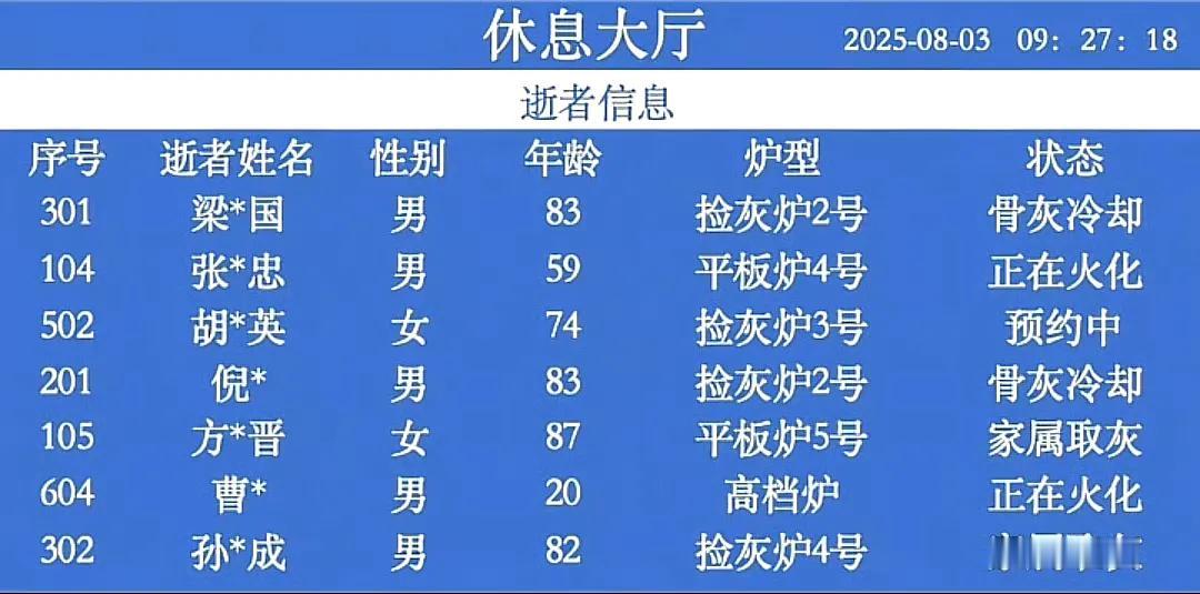 某火葬场，原来人不一定是寿终正寝，而是随时都会死亡。​​​