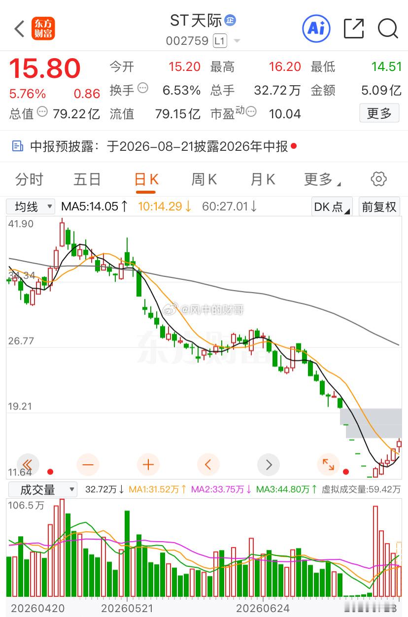 五连阳，也是好上了