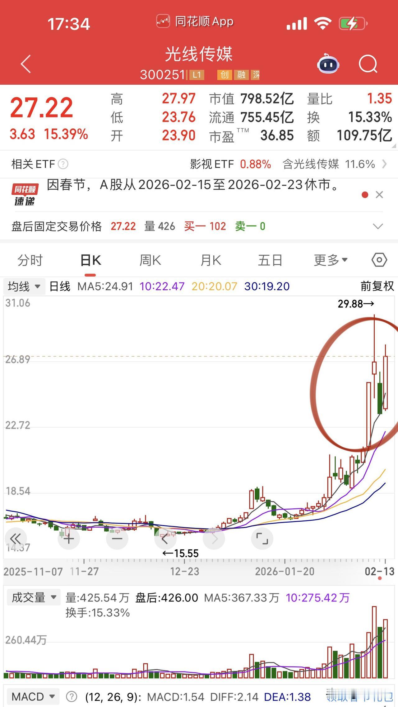 光线传媒、横店影视全天振幅达18%，一般人小心脏受不了！版权逻辑就太有意思了