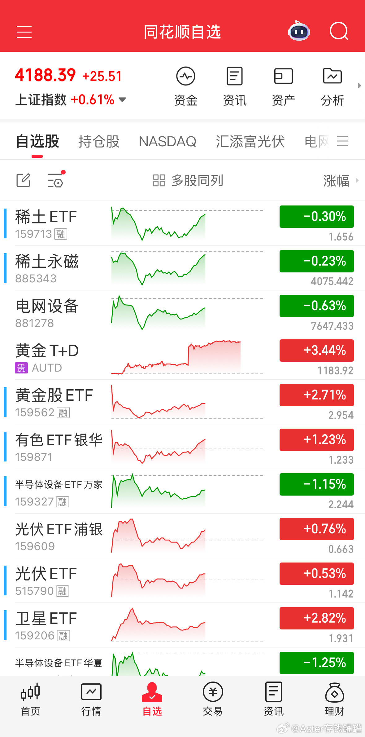诶！好运玄学是有点真理的！基金