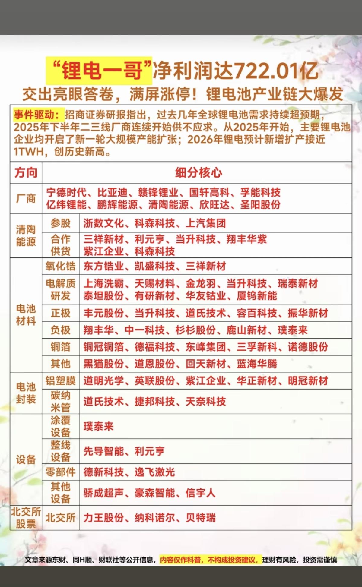 “锂电一哥”业绩亮眼！净利润722亿！锂电池产业链大爆发！1.清陶能源2