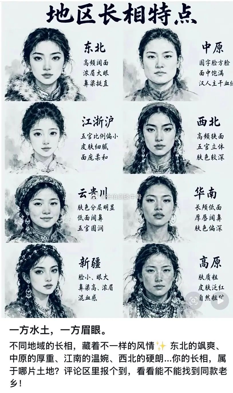 各个地区人员的长相特点，认同吗？