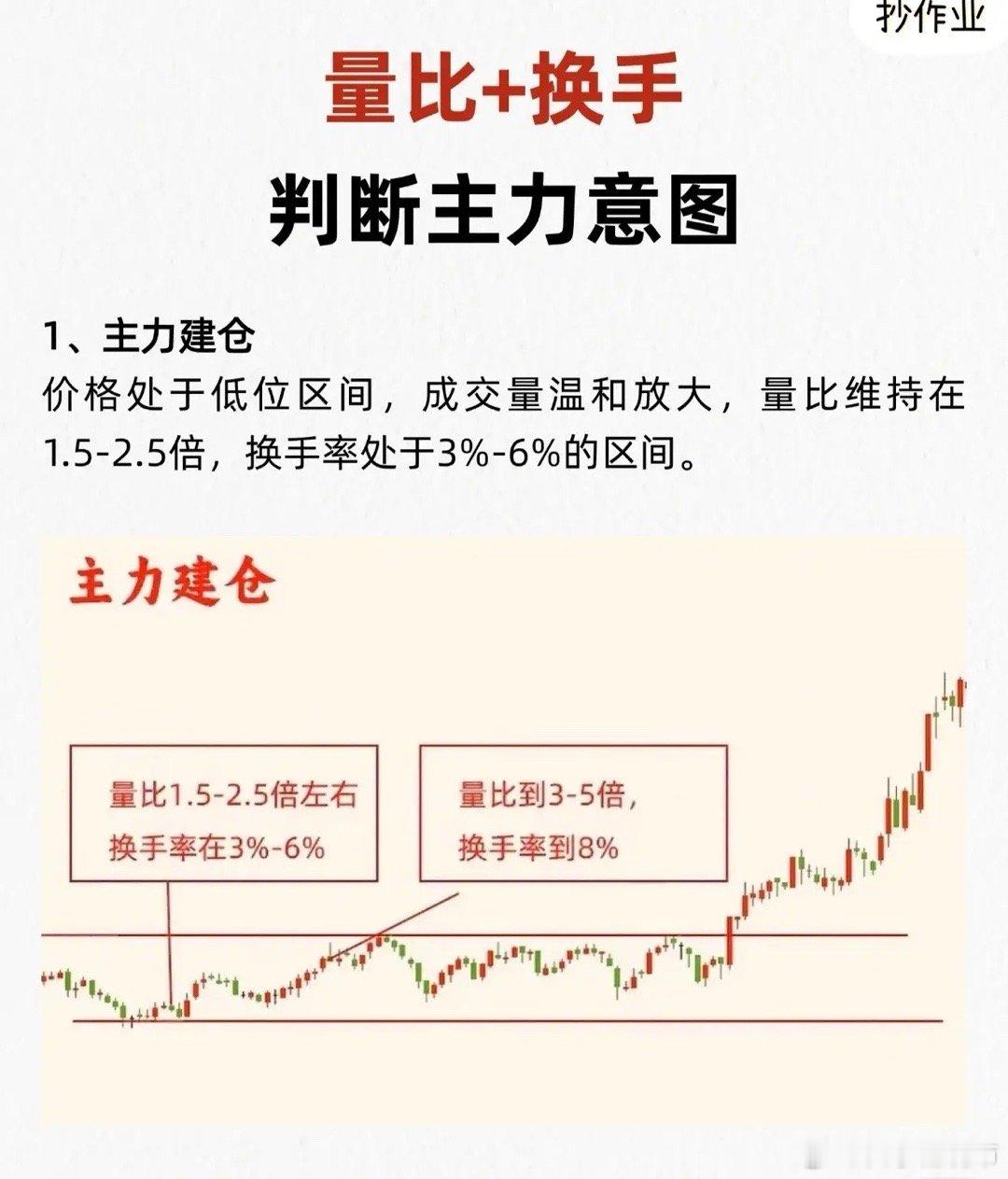 “量比+换手率如何判断主力意图”的核心内容整理：一、量比数值怎么看-<0.5：