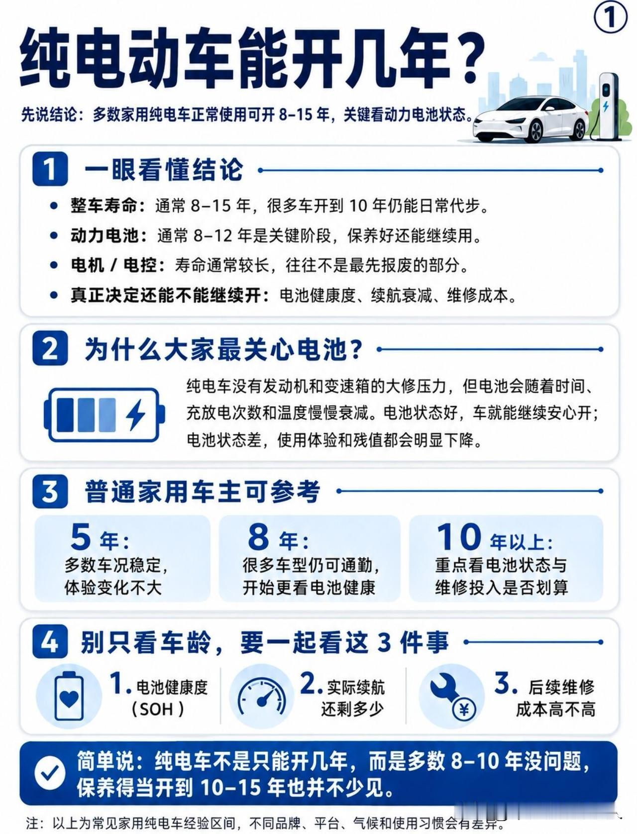 想开10年不换车？终于懂为啥老司机只认油车，电车真做不到最近和开了十几年汽