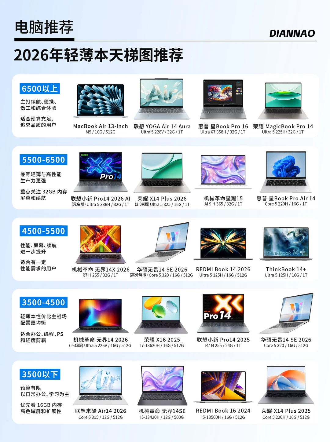 2026大学生轻薄本推荐，全价位全系列天梯图
