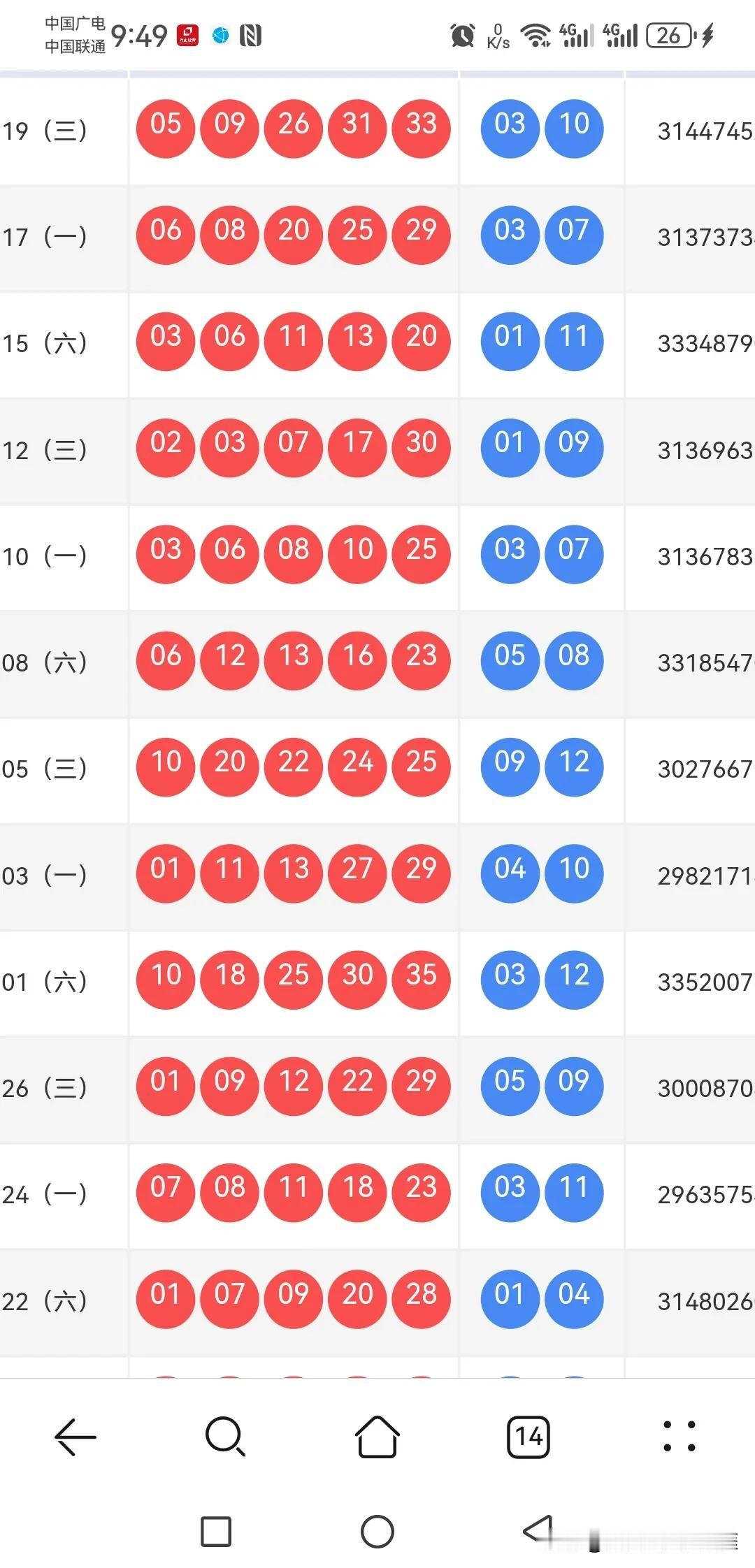 030期大乐透疯狂大竞猜，一起来场寻宝冒险！上期号码蹦出了05、09、26、