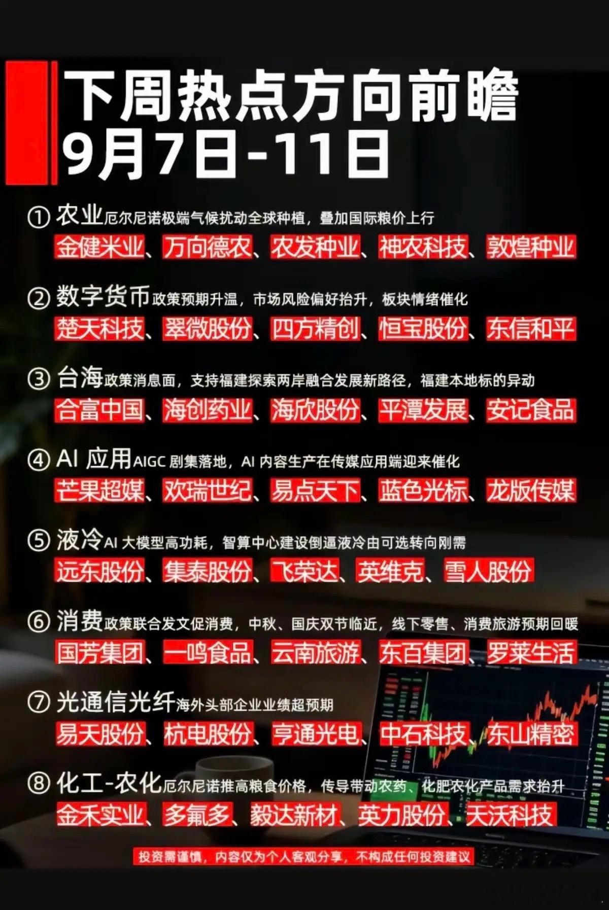 9.7～9.11下周：财经热点+方向参考！1.农业种植2.数字货币3.海峡两岸4