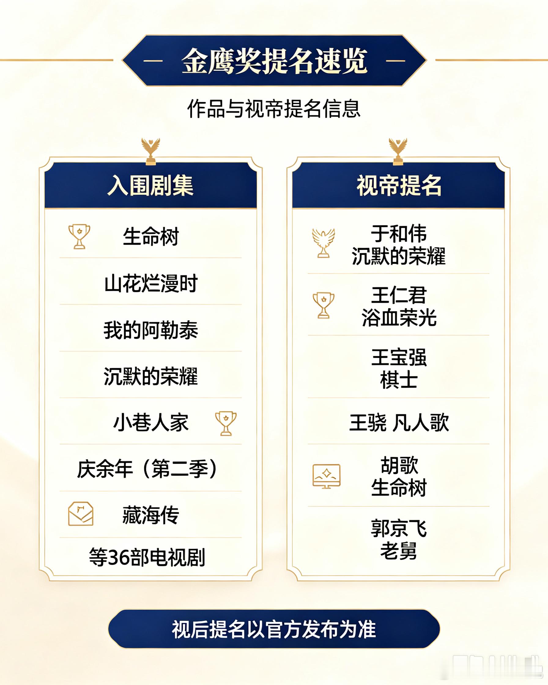 第33届中国电视金鹰奖定档9月29日长沙颁奖！网传"保真名单"别信⚠️第33届