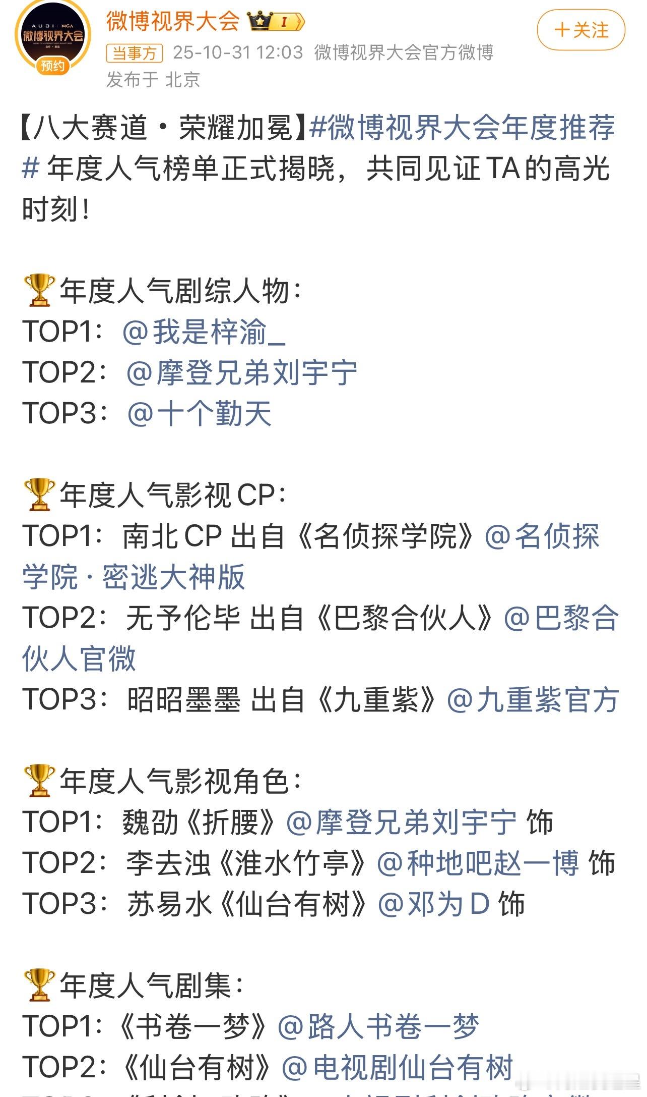 微博官方认证，梓渝Top1，未来可期啊梓渝年度人气剧综人物TOP1​​​