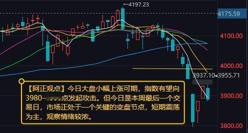 【4月10日A股盘前分析：今日大盘小幅上涨可期指数有望向3980-4000点发