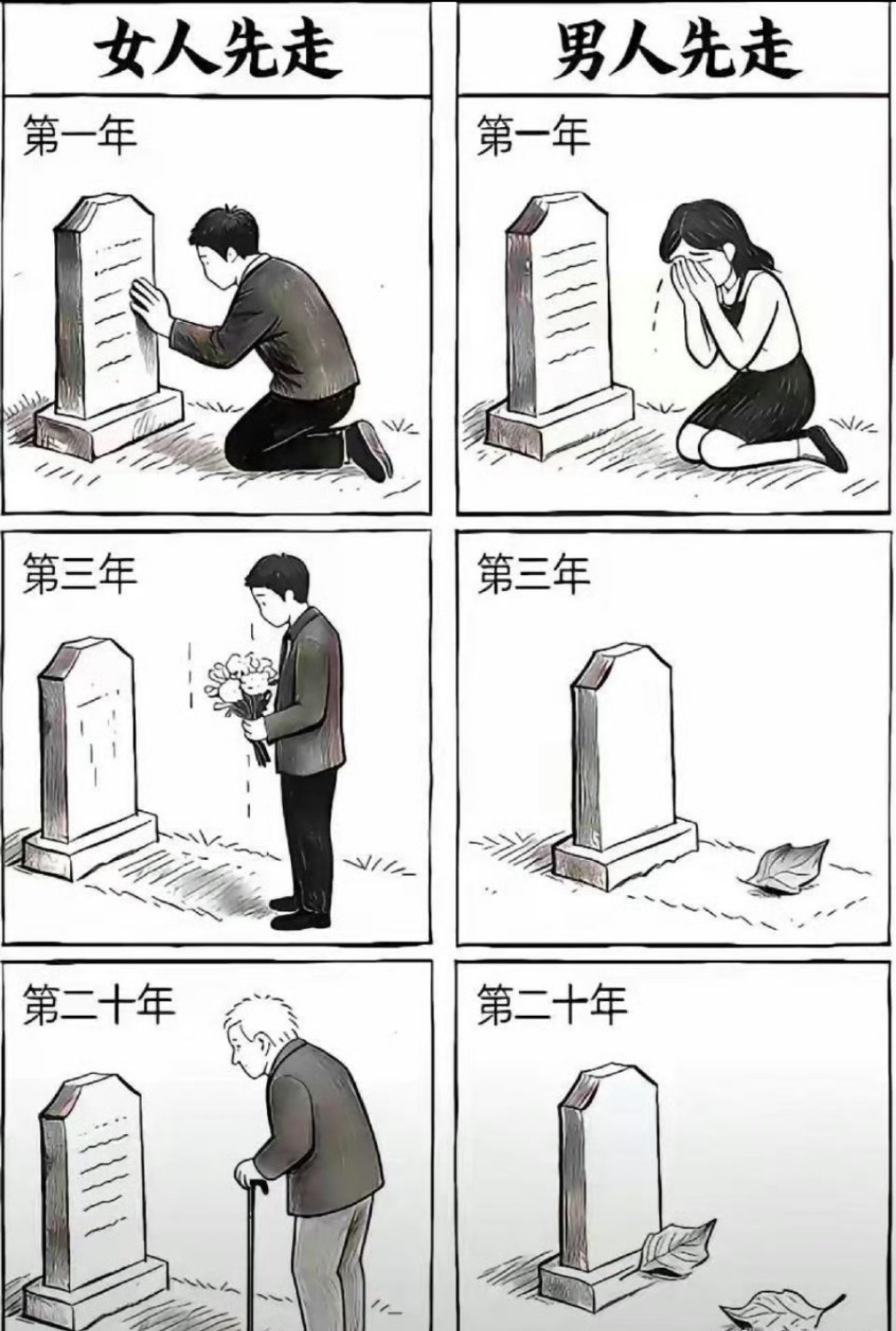 男人先走vs女人先走