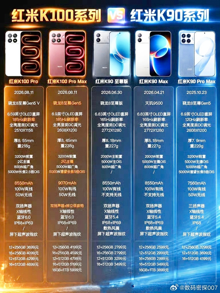 3000元左右预算红米别乱买了，汇总配置价格；红米K100VS红米K90处理