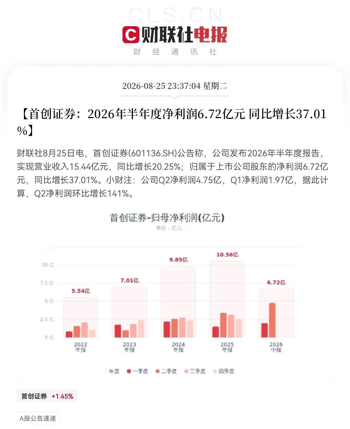 券商又来利好了！昨夜晚间三家券商公司发布了亮眼半年业绩报