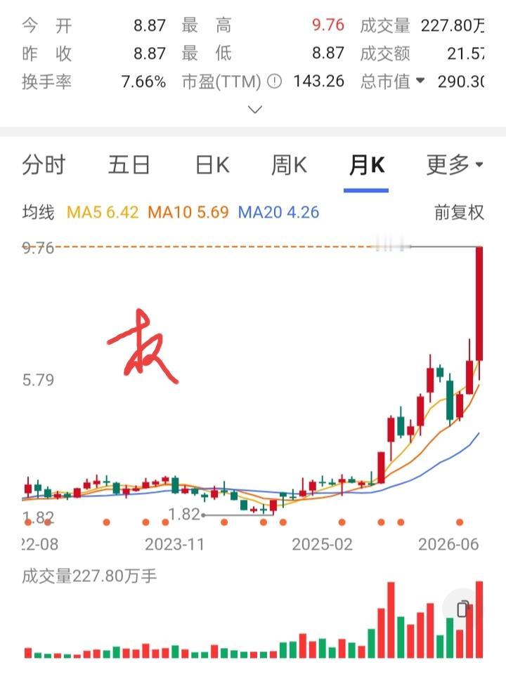 一位股友在2.1元买了5万股，刚买不久就套住了，又在2元补5万股，再次被套，又在