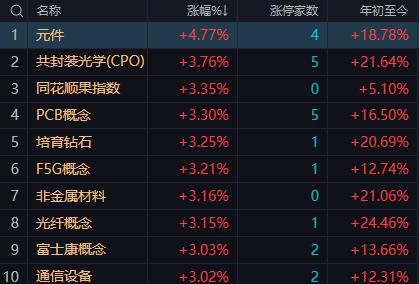 【3月10日A股午评：午后大盘会是一个冲高回落走势关注5日均线4104点支撑和