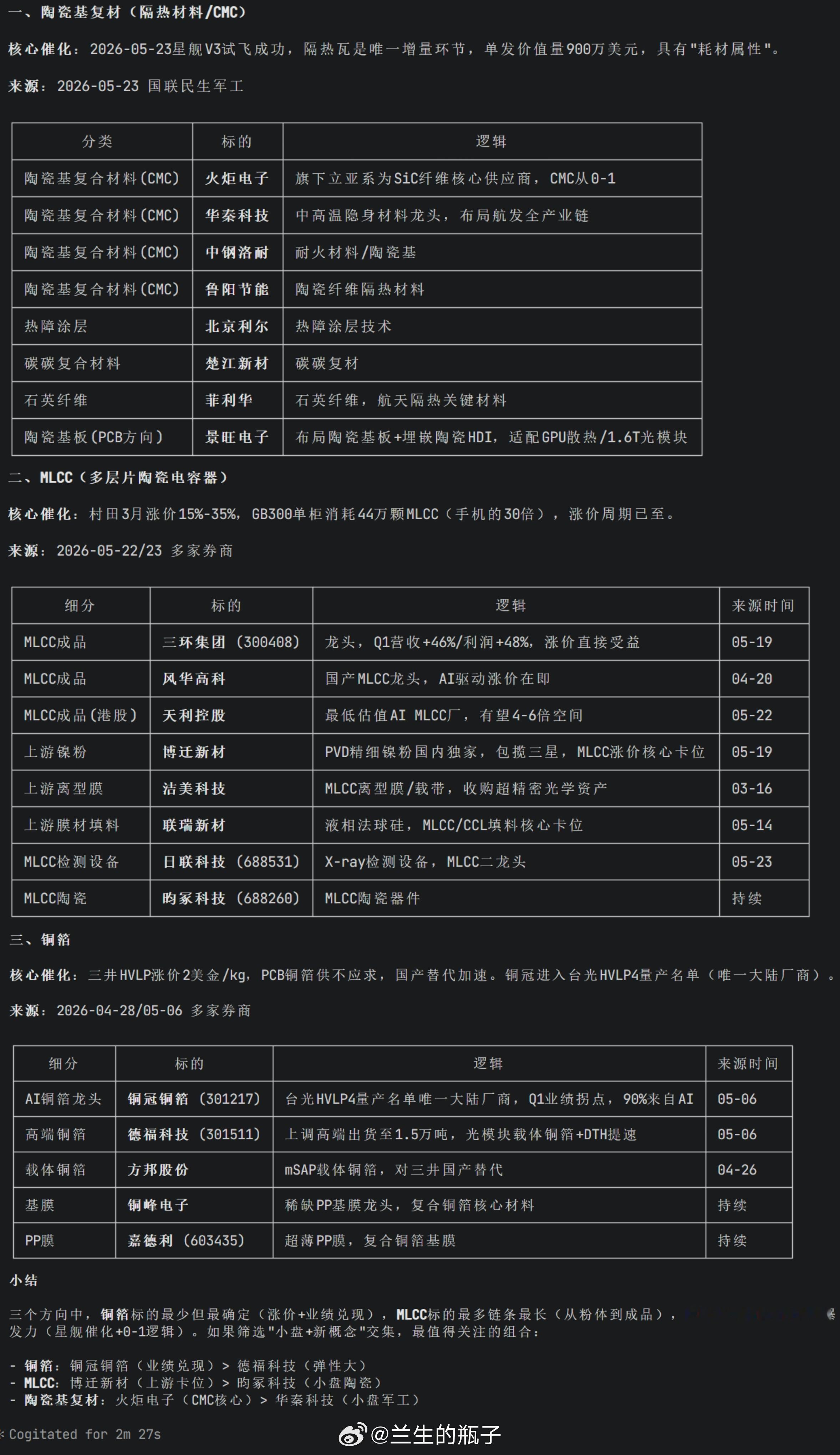 AI帮我跑出来的三个下周重点关注的方向：1.陶瓷基复材2.MLCC3.铜箔各位老