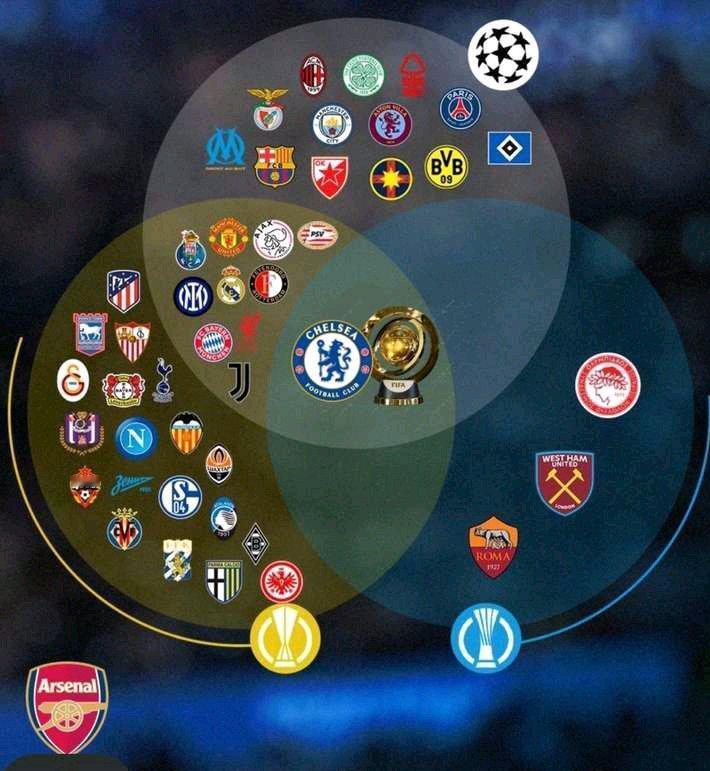 阿森纳的欧冠成绩在豪门里面垫底。欧冠没拿过，欧联杯没拿过，最近几年刚出来的欧