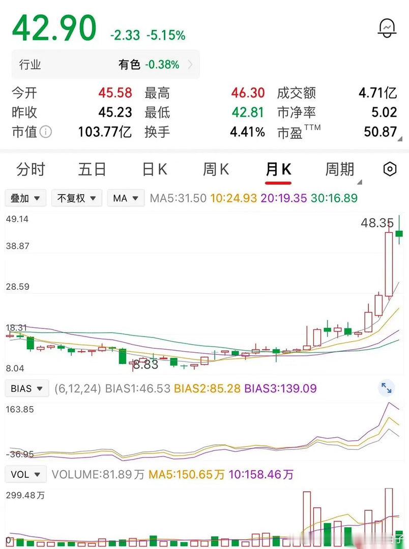 一个哥们，在11块的位置，鼠标一点，55万砸进去，买了整整5万股。一整年，账户里