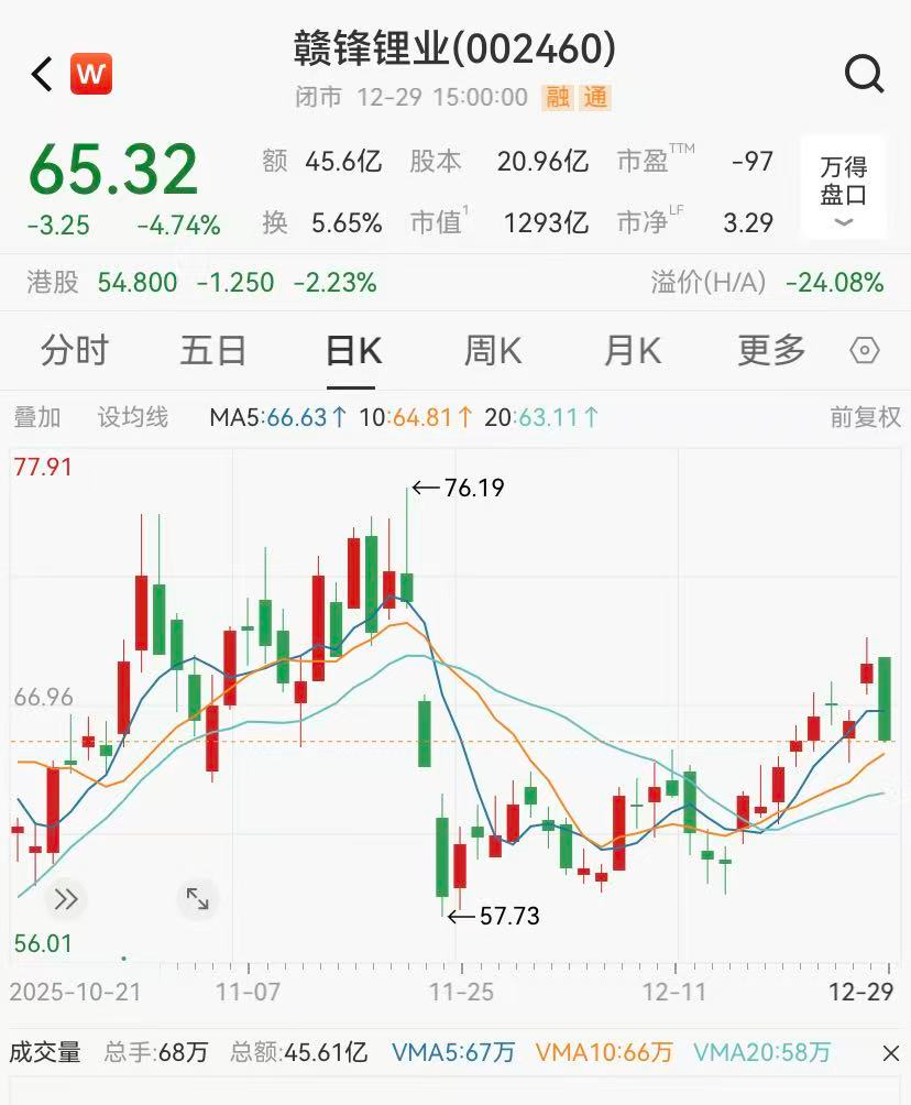 千亿锂矿巨头, 涉嫌内幕交易罪单位犯罪