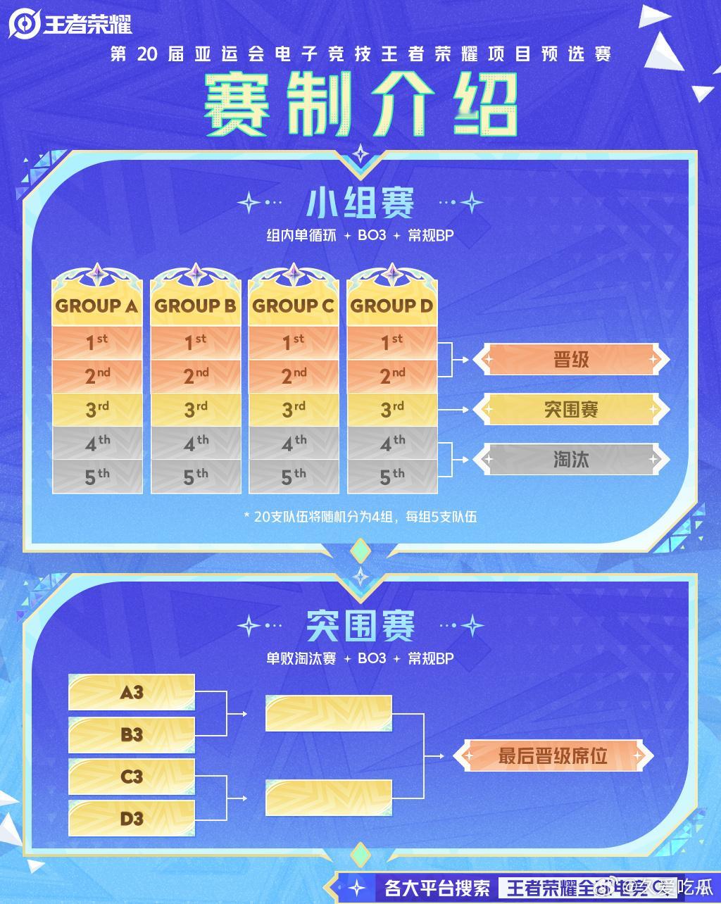 2026王者荣耀亚运项目第20届亚运会电子竞技王者荣耀项目预选赛赛制日历，6.1
