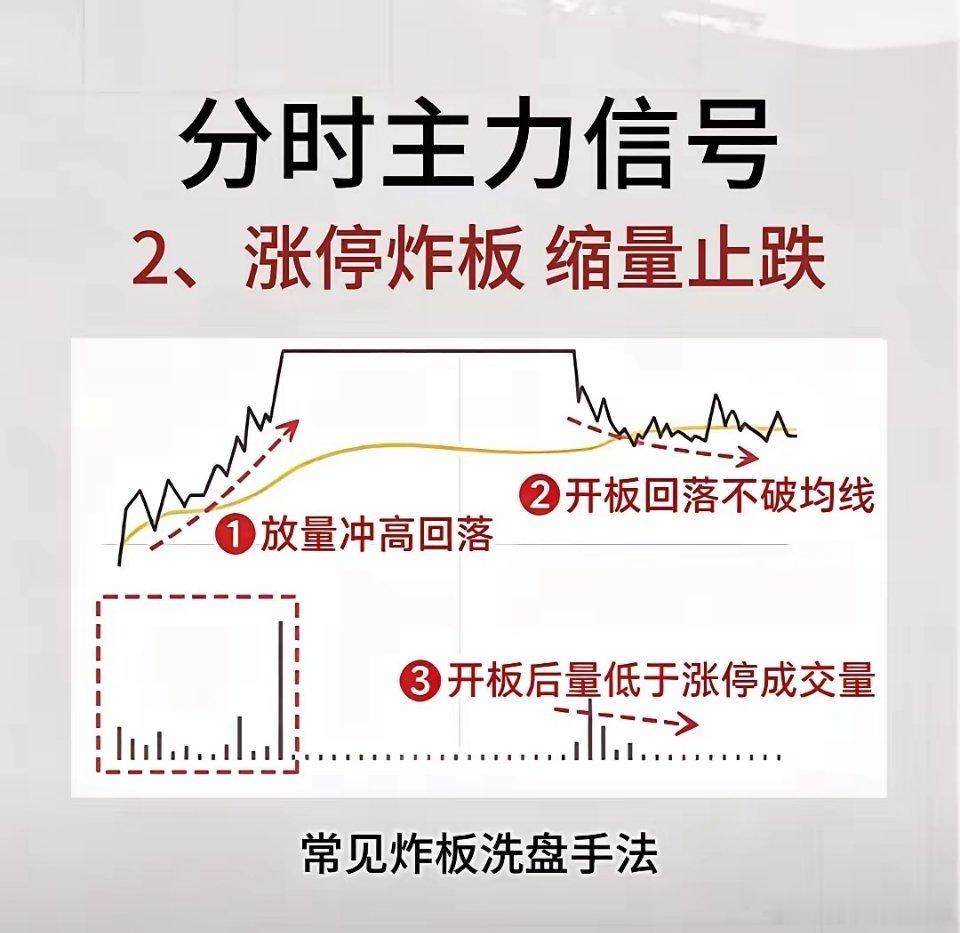 涨停炸板+缩量止跌形态释义股票当天冲击涨停，没有封死，被大量卖盘砸开（炸