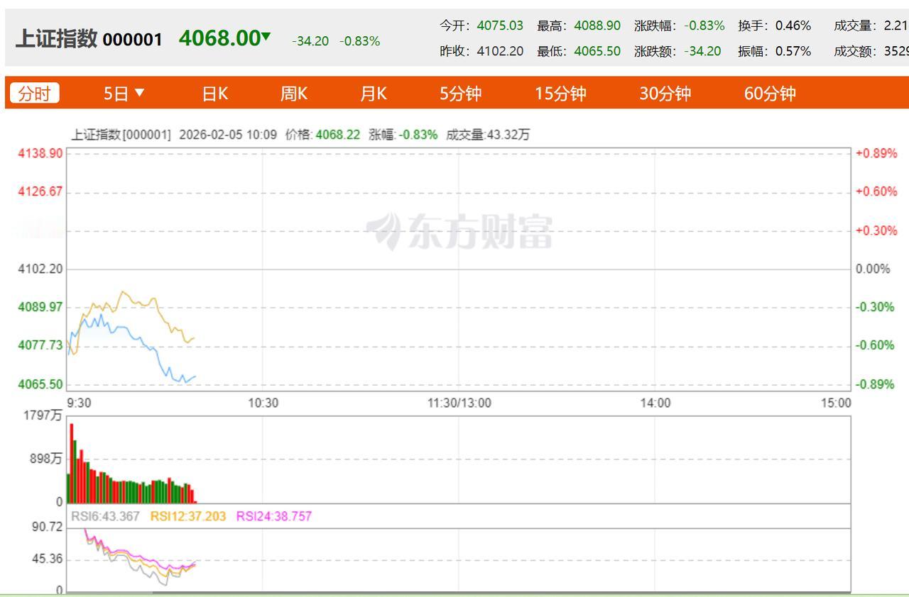 【建议：让股民过个愉快的春节】都到这个点了，就让股市涨起来吧，春节没有几天了