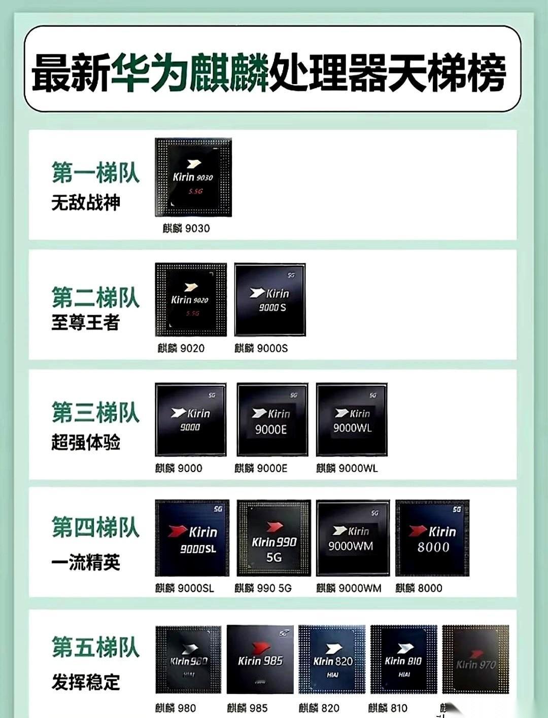 知道最逗的是什么吗？不是我们现在跑得有多快，而是那个一直在前面领跑的，马上要一